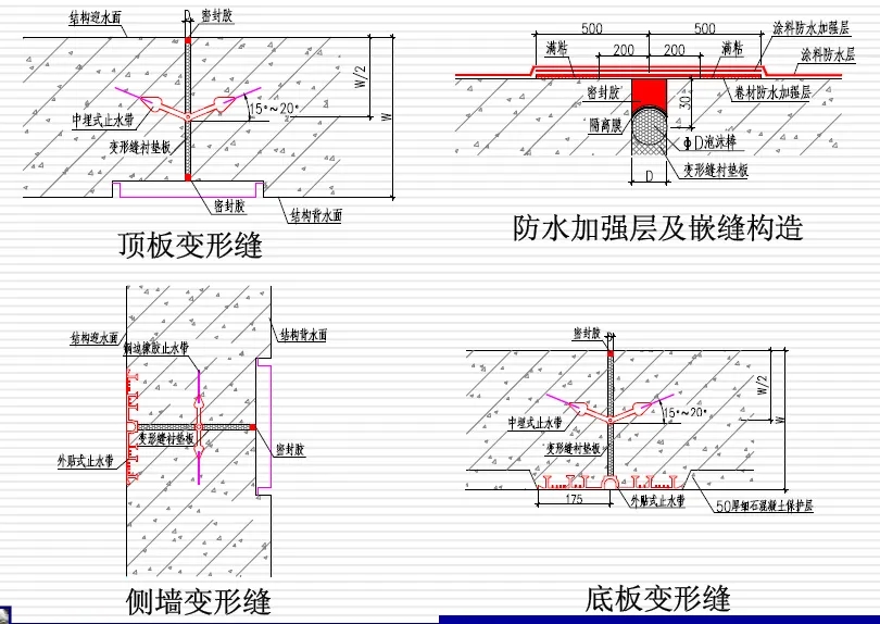 尚义变形缝防水